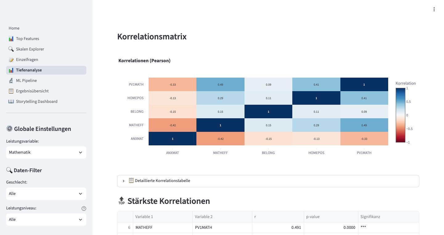 How self-efficacy, anxiety, belonging and home background relate to maths scores.